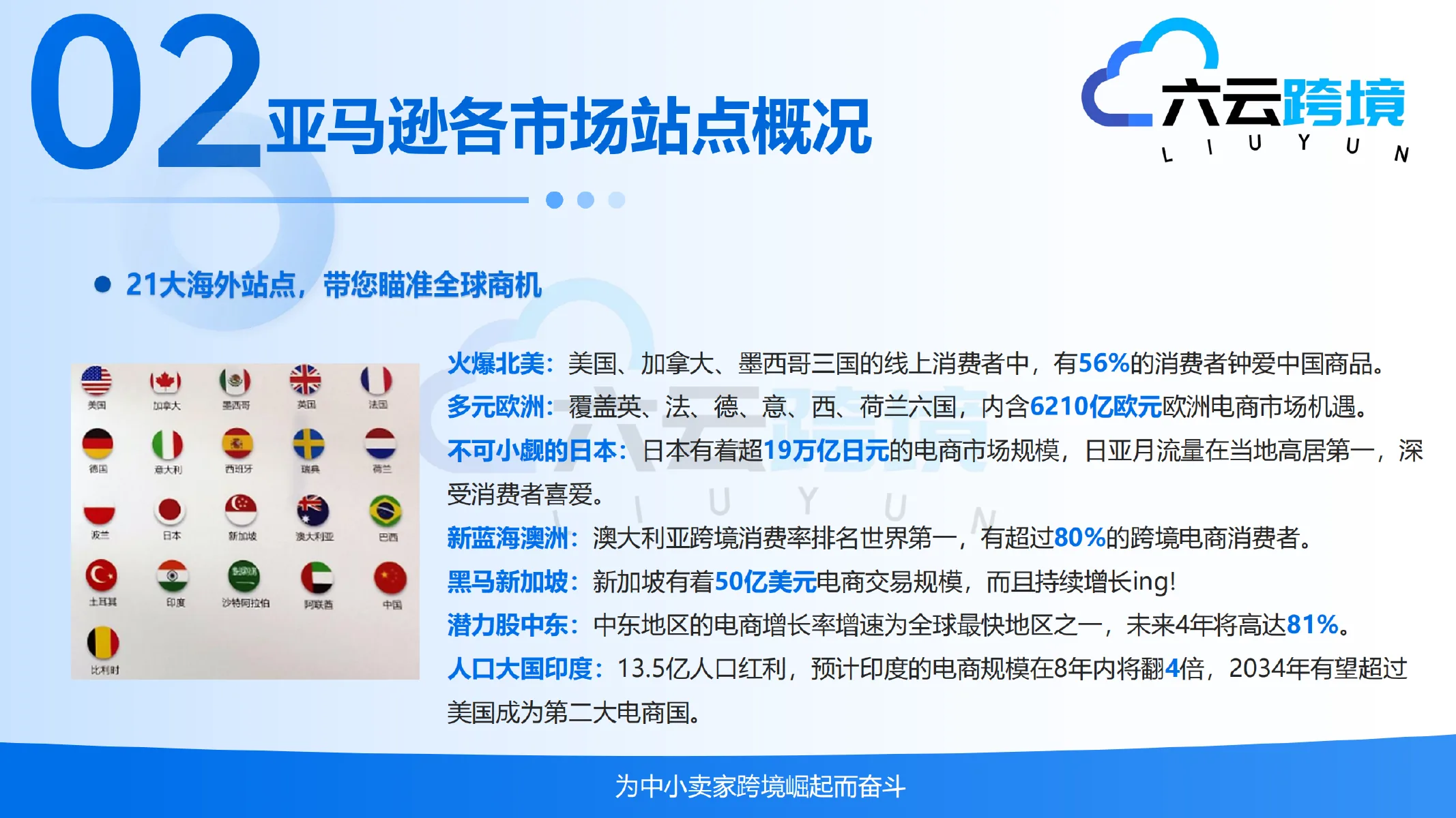 亚马逊全球站点概况